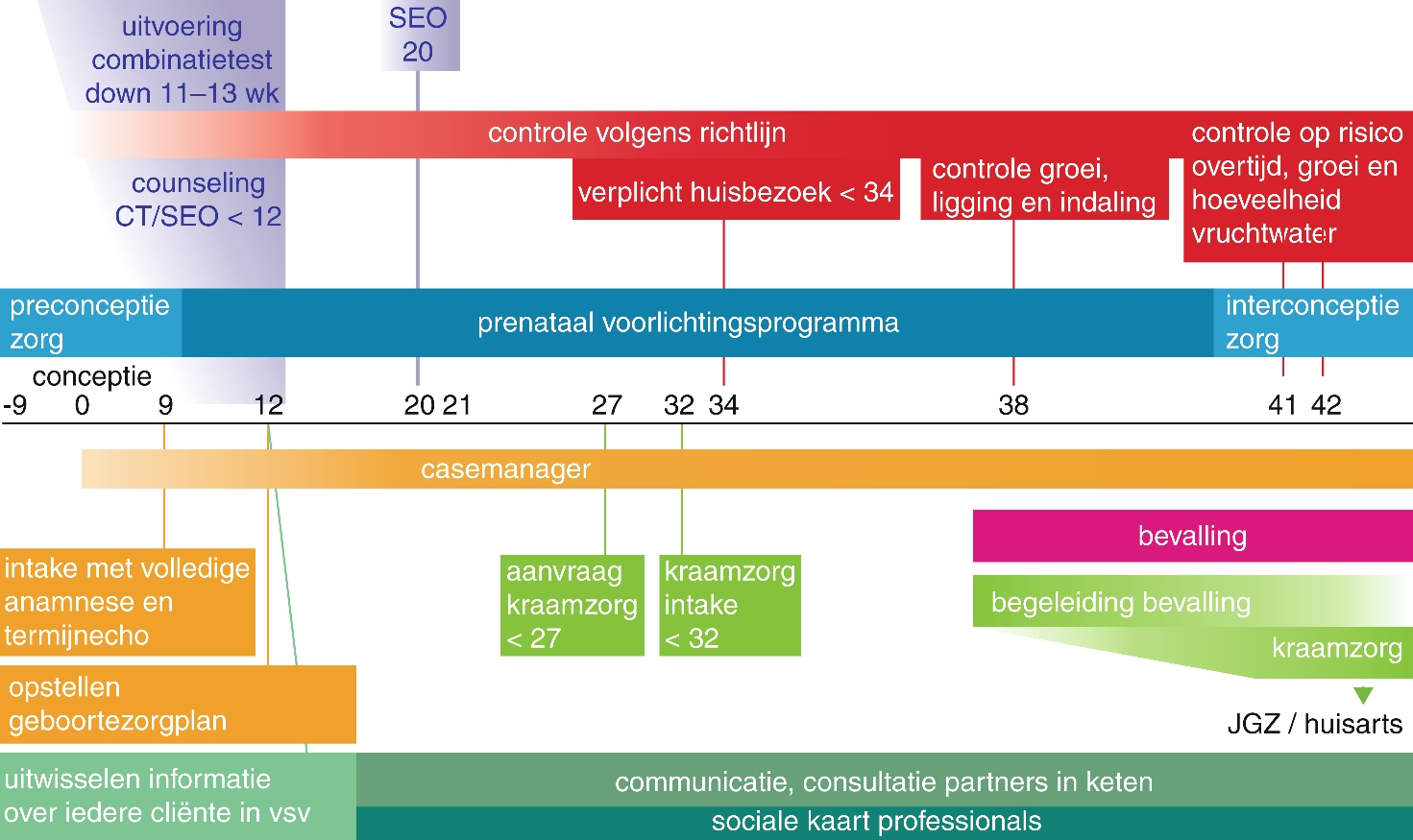 Integrale Geboortezorg Achtergrond Definitie Doelstellingen En Organisatorische Aspecten Springerlink