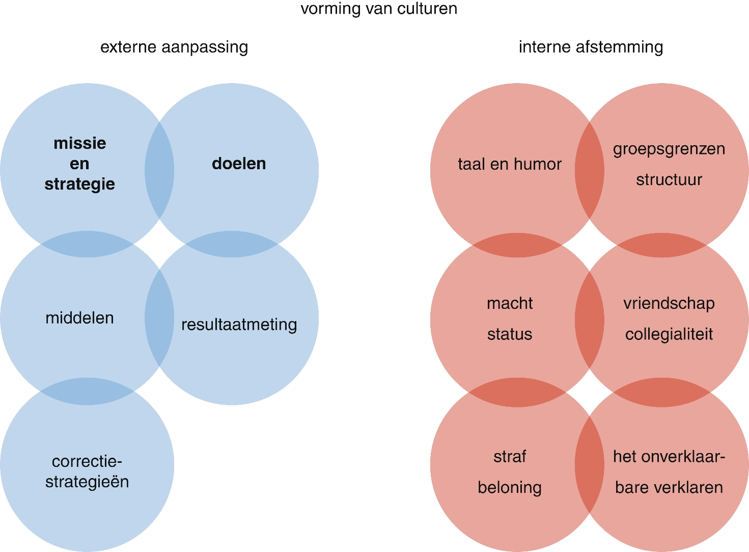 Integrale Geboortezorg Achtergrond Definitie Doelstellingen En Organisatorische Aspecten Springerlink