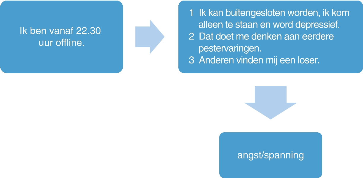 Het Werkboek Mijn Slaap Plan Stap Voor Stap Springerlink