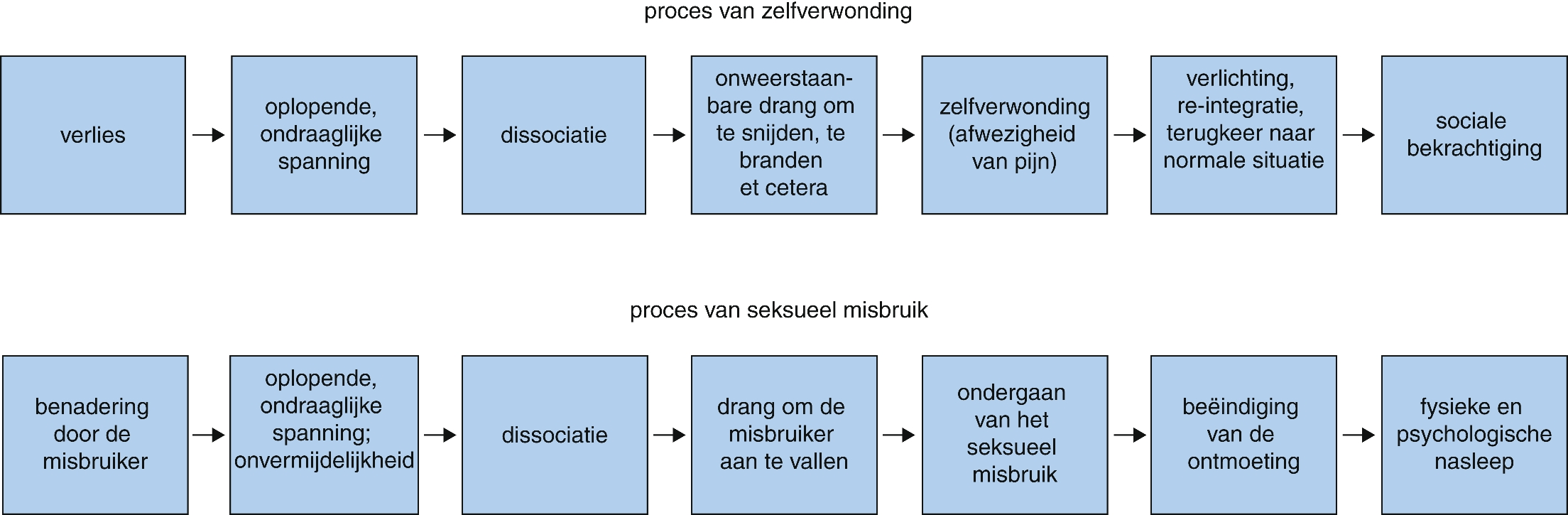 Werken Aan Het Lichaamsbeeld Springerlink
