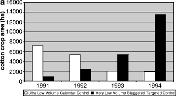 Sustainable Pest Management For Cotton Production A Review Springerlink