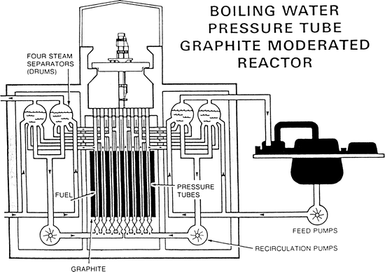 Safety Considerations In Nuclear Operations Springerlink