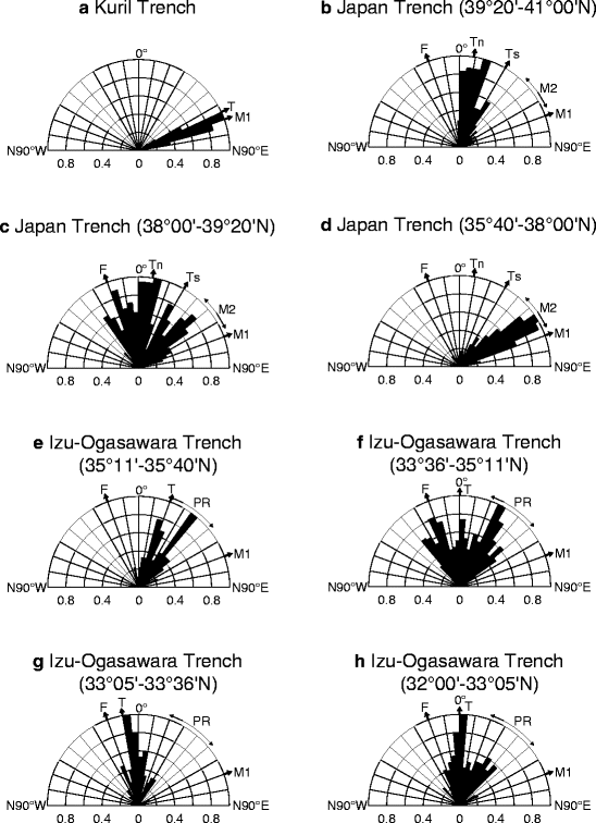 Bending Related Topographic Structures Of The Subducting