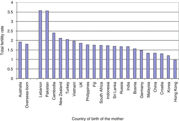 Indigenous Australia White Australia Multicultural Australia The Demography Of Race And Ethnicity In Australia Springerlink