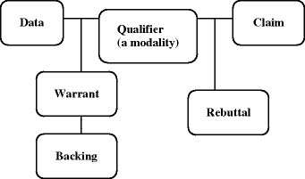 Wigmore Chart