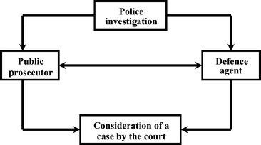 Computer Assistance For Or Insights Into Organisational