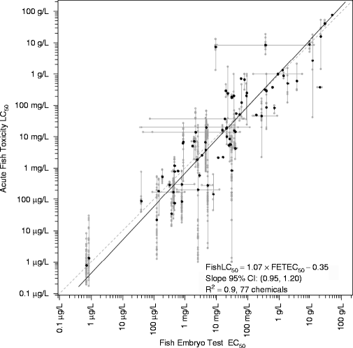 Testing In Aquatic Ecotoxicology What Are The Scientific Conditions For The 3r Concept Springerlink Testing In Aquatic Ecotoxicology What Are The Scientific Conditions For The 3r Concept Springerlink