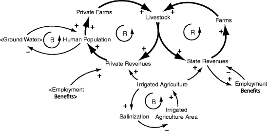 Livestock Grazing In A Changing Climate Implications For Adaptive Management Livestock And Poultry Environmental Learning Community