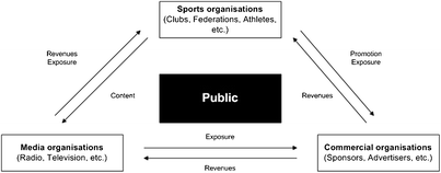 Sports/Media Complex in the New Media Landscape | SpringerLink