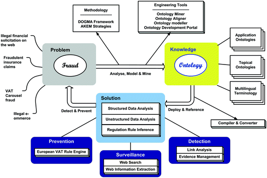 Legal Ontologies Springerlink - open image in new window