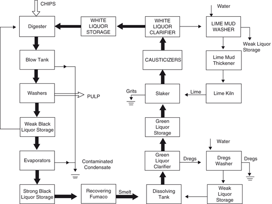 duplex paper manufacturing process