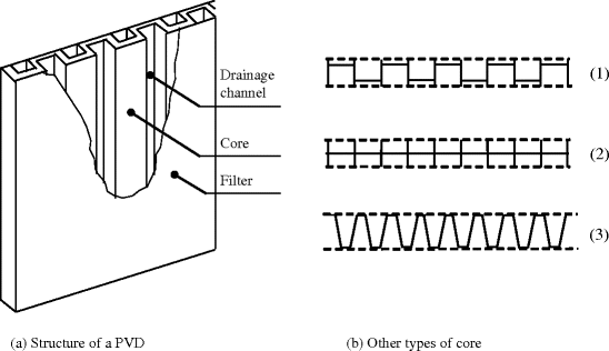 Vertical Drains In Bangladesh Pvd Bj Geotextile Ltd