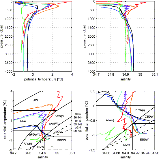 Observations In The Ocean Springerlink
