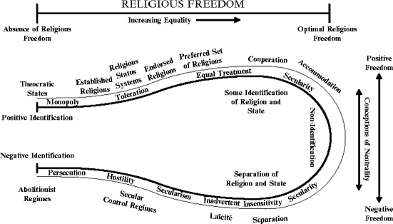 Image result for religiosity and freedom