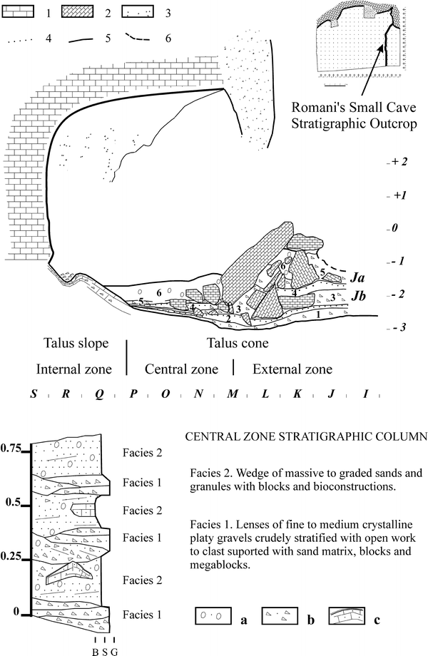 Microstratigraphic Analysis Of Level J Deposits A Dual - 