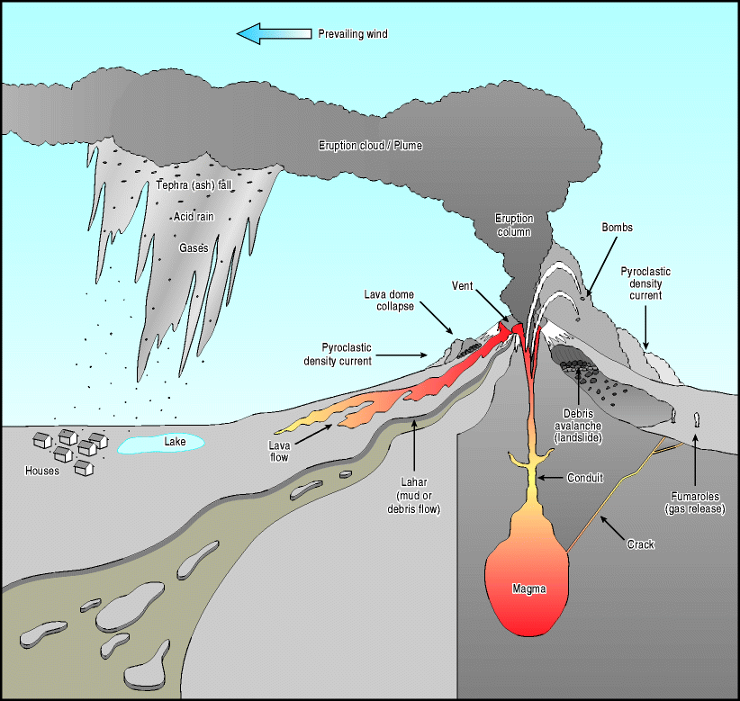 Volcanic Emissions and Health | SpringerLink