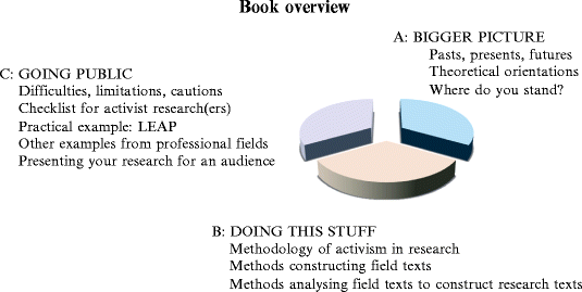 Introduction Springerlink
