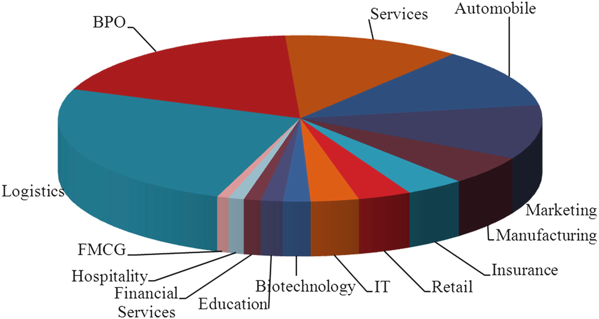 Employability Skills Chart