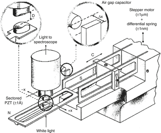 Surface Forces Apparatus Springerlink Surface Forces Apparatus Springerlink