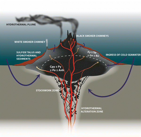 Volcanogenic Massive Sulfides SpringerLink