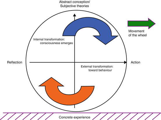 The Origins And Development Of Coaching Springerlink