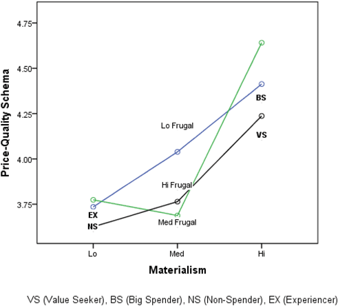Value Seekers, Big Spenders, Non-Spenders, and Experiencers ...