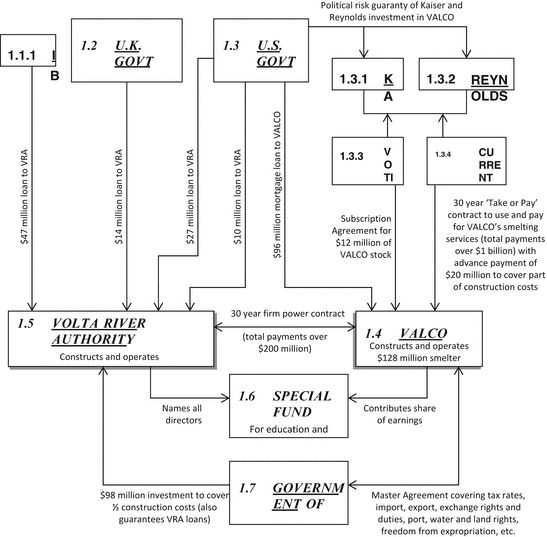 Volta Miami Seating Chart