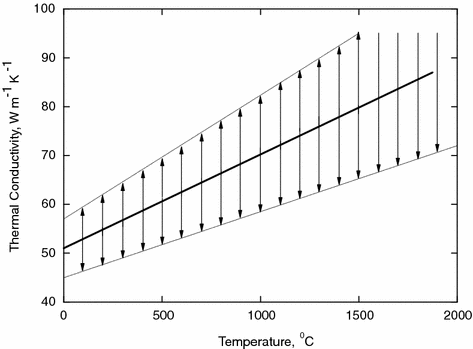 Niobium Springerlink