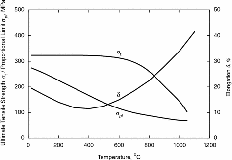 Niobium Springerlink