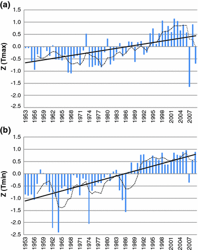 climate ethiopia