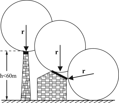 rolling sphere lightning protection