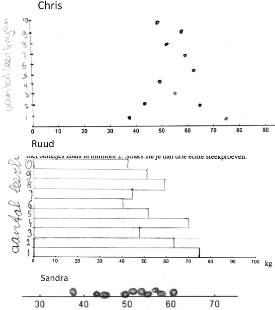 An Introduction To Design Based Research With An Example From Statistics Education Springerlink