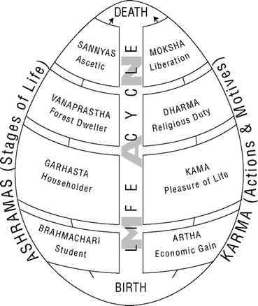 Hinduism And Globalization Springerlink - 