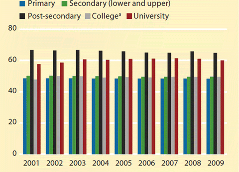 Work, Family and Women's Well-Being in Malaysia  SpringerLink