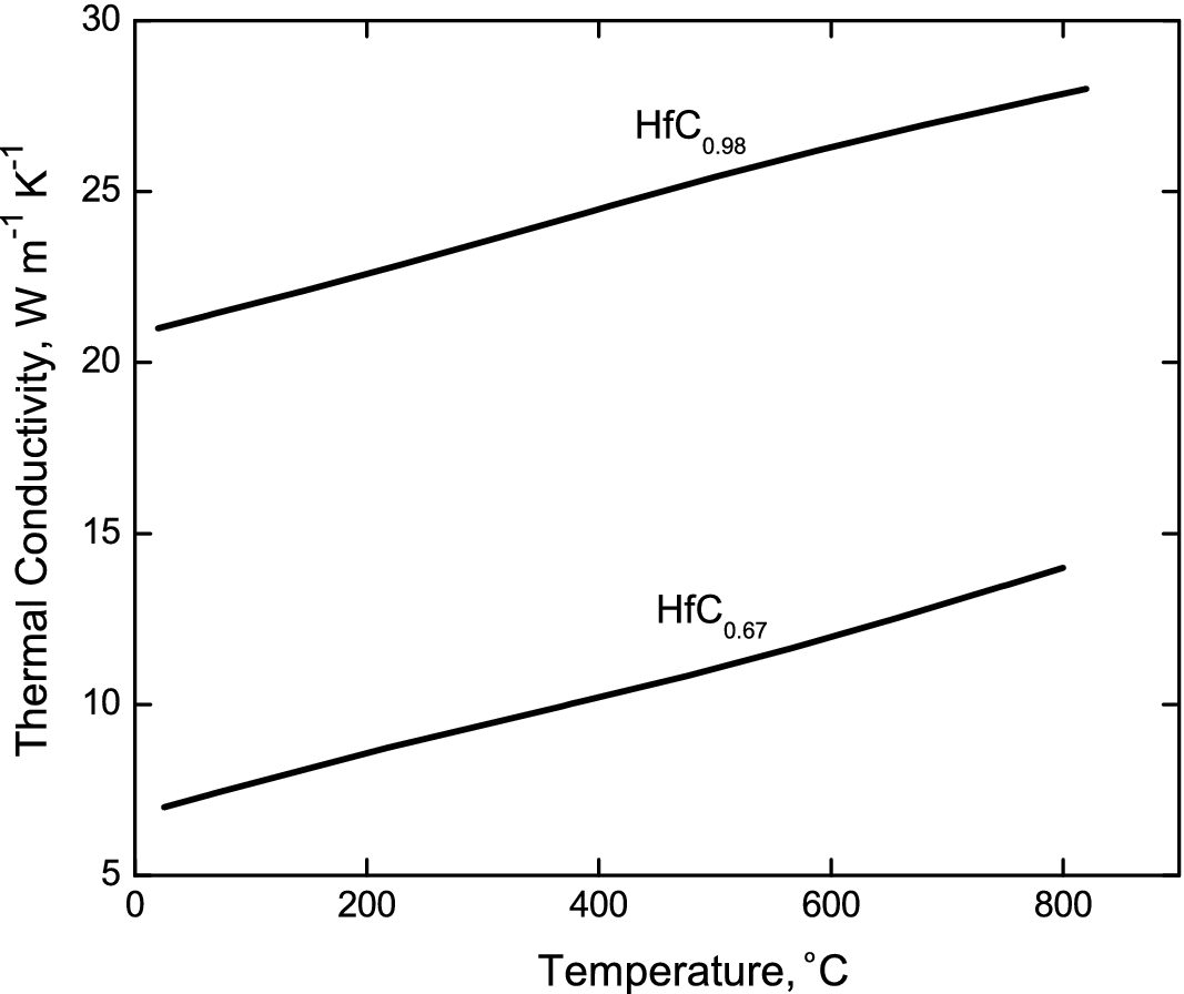 Hafnium Monocarbide Springerlink - 