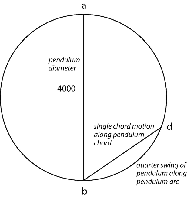 Sparking The Investigation Of Naturally Accelerated Motion