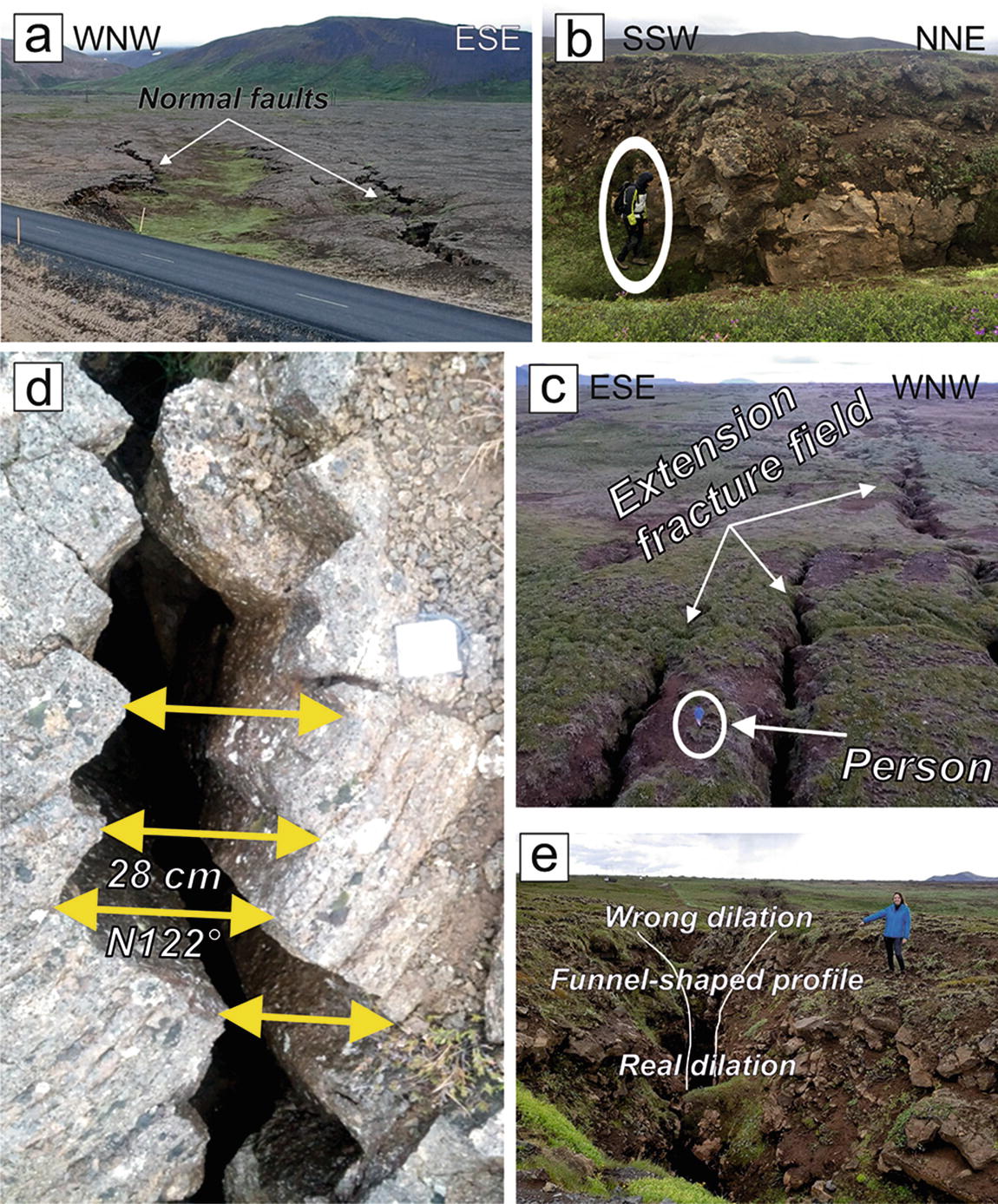 Commercial Uav Based Structure From Motion For Geological And Geohazard Studies Springerlink