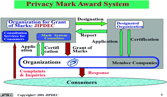 Privacy Seals In The Usa Europe Japan Canada India And - 
