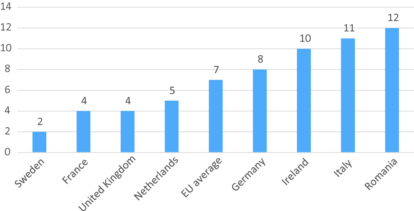 Conclusions Springerlink