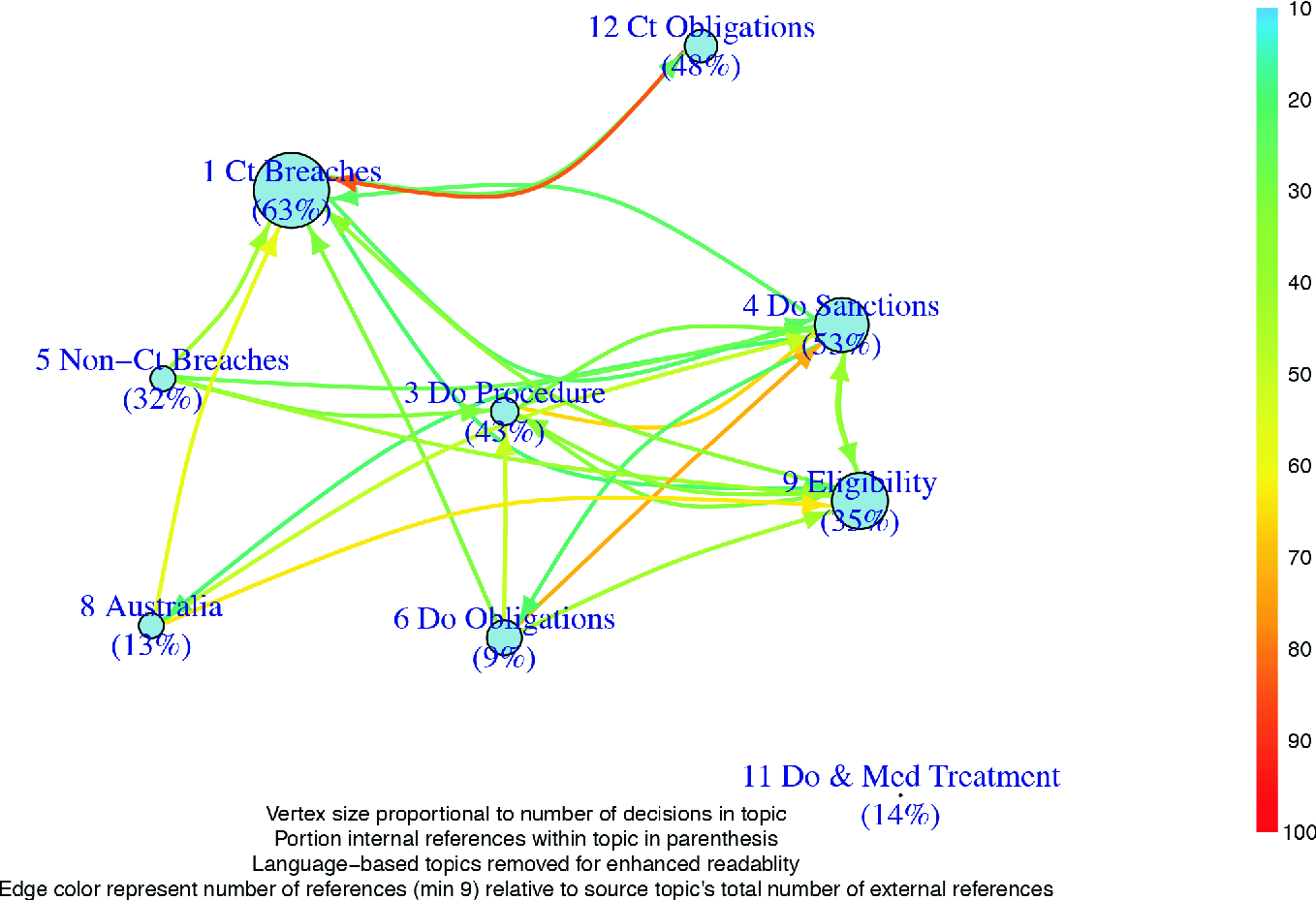 Structure Of Cas S Jurisprudence Springerlink