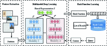 multimodal deep learning