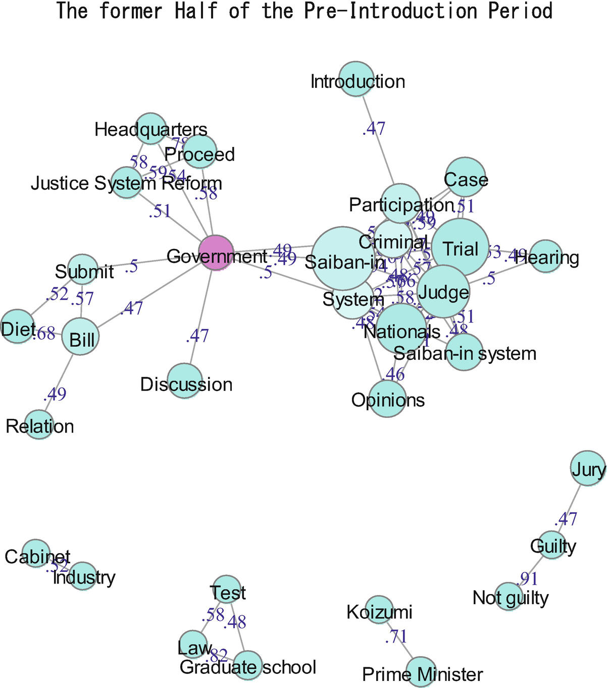 Lay Participation System In The Society Newspaper Text Analyses Over The Evaluation Of The System Springerlink