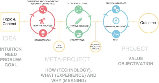 From Eco To Sustainable Innovation Approach And Methodology To