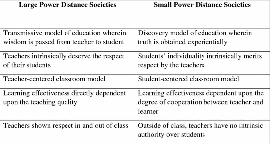 English Education in the Chinese Classroom | SpringerLink