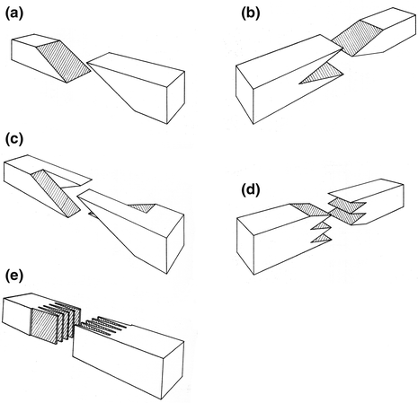 Additives In Wood Productstoday And Future Development