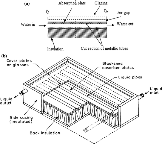 Flat Plate Collectors Springerlink