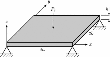 plate element