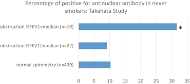 Epidemiology of COPD: Why Is the Disease So Poorly 