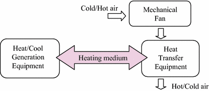 Active Design Technologies Springerlink