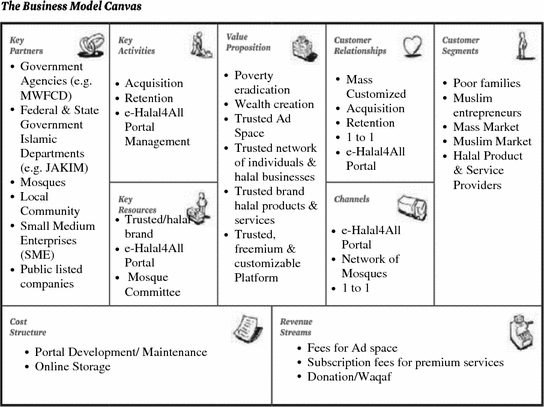 eHalal4All Program-Promoting Halal Rural Products and Services 